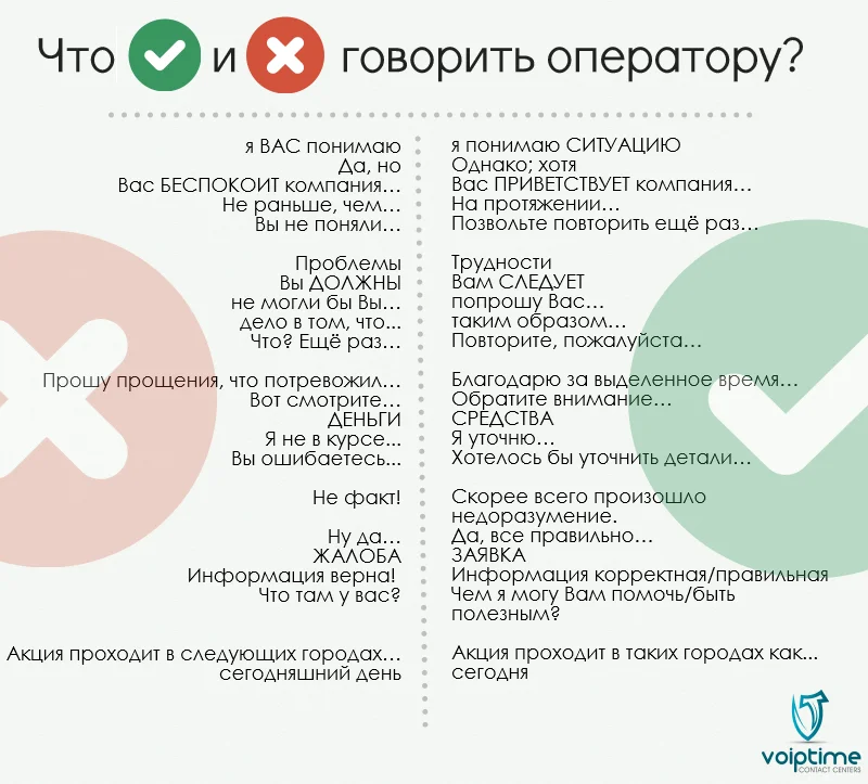 Правила телефонного этикета для call центра 2 что можно и нельзя говорить оператору колл-центра