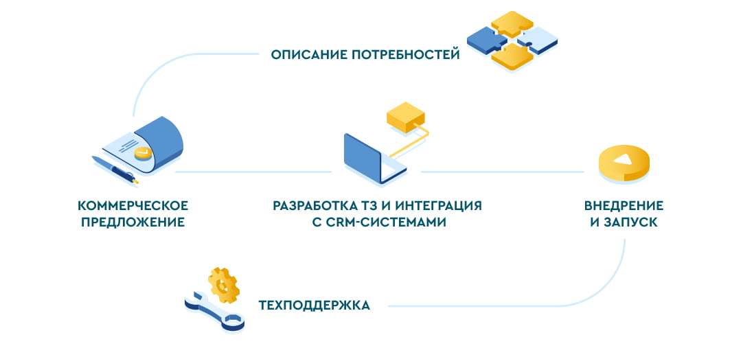 Организация колл центра под ключ | Запуск с нуля вместе с VoIPTime - 2 | VoIPTime