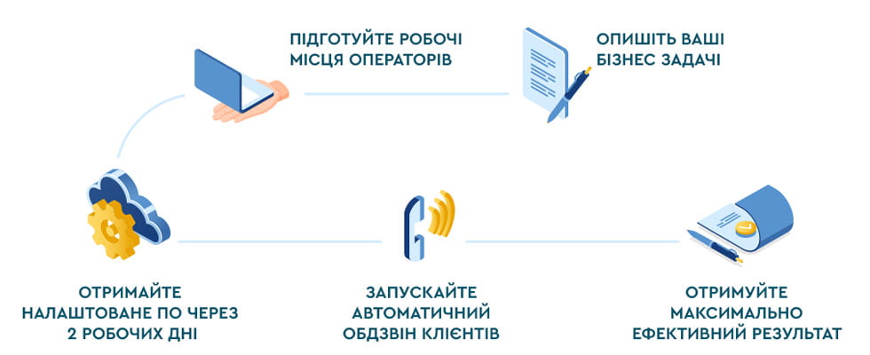 Сервіс автодозвону клієнтів і боржників | VoIPTime - 31 | VoIPTime