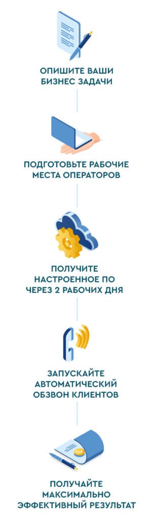 Сервис автодозвона клиентов и должников | VoIPTime - 32 | VoIPTime