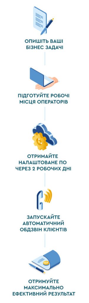 Сервіс автодозвону клієнтів і боржників | VoIPTime - 32 | VoIPTime