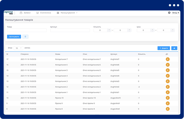 CRM-система для интернет-магазинов | VoIPTime - 10 | VoIPTime