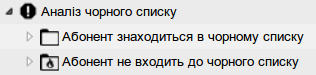 Чорний список 3 Чорний список - огляд функціоналу VoIPTime Contact Center - 3 | VoIPTime
