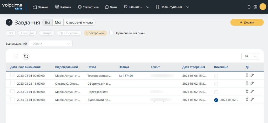 Задачи и расширенная статистика в VoIPTime CRM | VoIPTime - 1 | VoIPTime