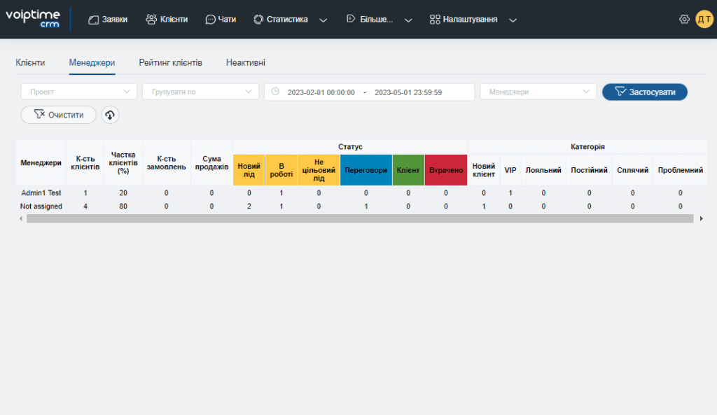 VoIPTime CRM: интеграция с Prom, статистика и другое - 4 | VoIPTime