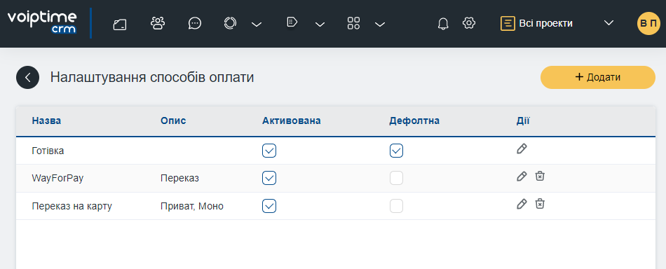 VoIPTime CRM: Новые функции и оптимизация 1 VoIPTime CRM: Новые функции и оптимизация | VoIPTime - 1 | VoIPTime