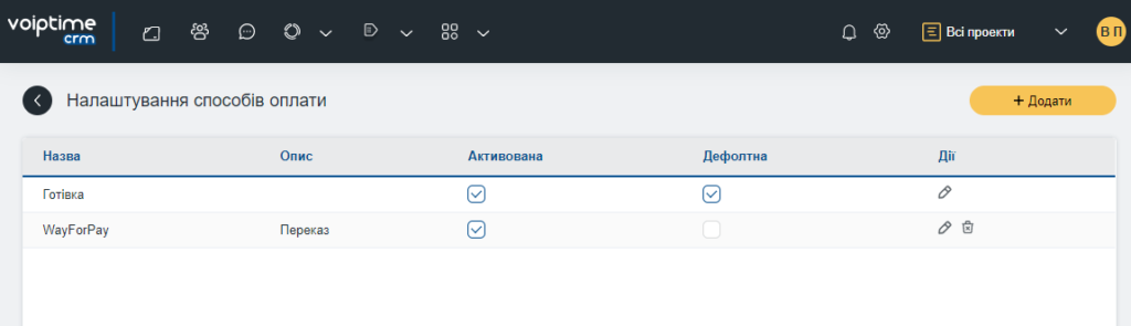 VoIPTime CRM: Напоминания, способы оплаты и проекты 2 VoIPTime CRM v2.2.1: Новые возможности - 2 | VoIPTime