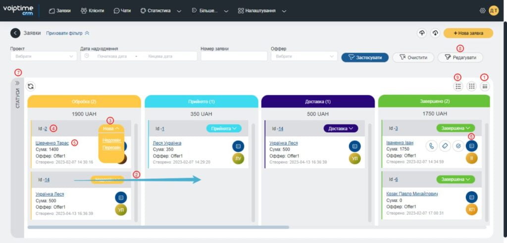 Як CRM-система може покращити продажі на Prom.ua? 4 Як CRM-система може покращити ваші продажі на Prom.ua? - 4 | VoIPTime