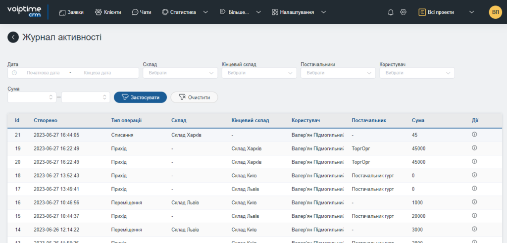 Обновленные функции складского учета в VoIPTime CRM 1 Обновленные функции складского учета в VoIPTime CRM | VoIPTime - 1 | VoIPTime