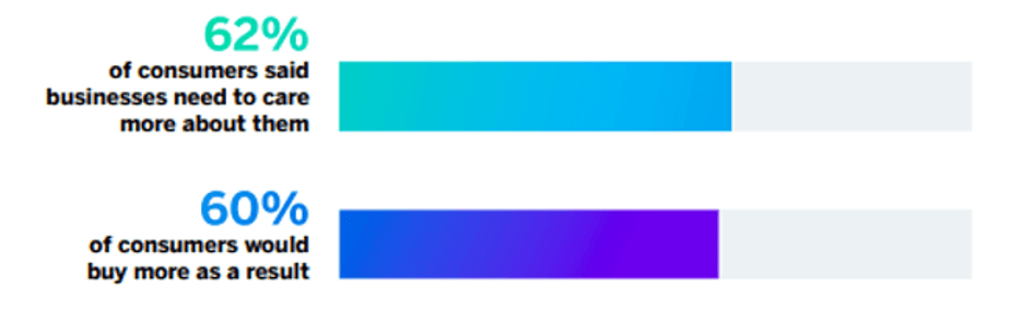 Customer experience: поняття, шляхи вимірювання та покращення 3 Customer experience: поняття, шляхи вимірювання та покращення | VoIPTime - 3 | VoIPTime