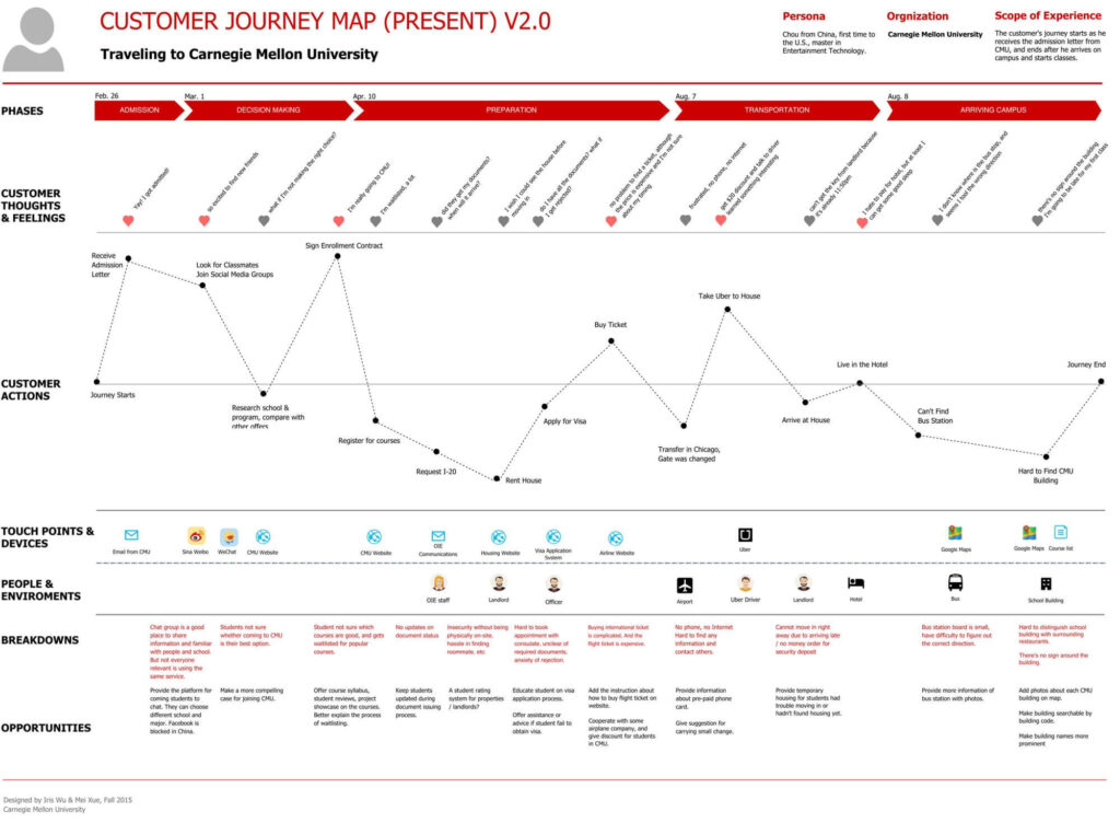 Customer experience: поняття, шляхи вимірювання та покращення 1 Customer experience: поняття, шляхи вимірювання та покращення | VoIPTime - 1 | VoIPTime