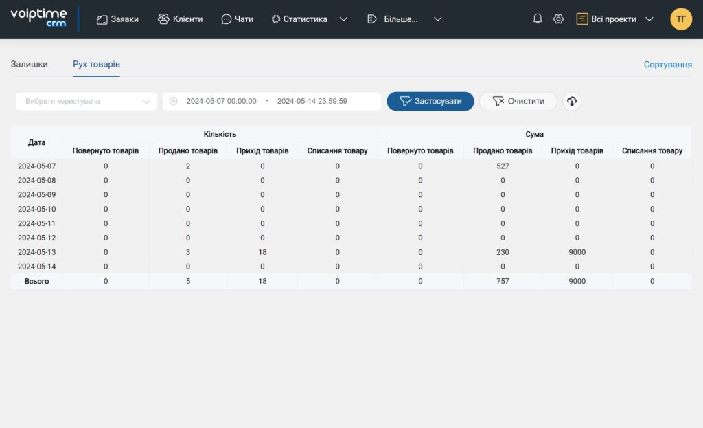 VoIPTime CRM v.2.8.5: двухфакторная аутентификация и другое - 3 | VoIPTime