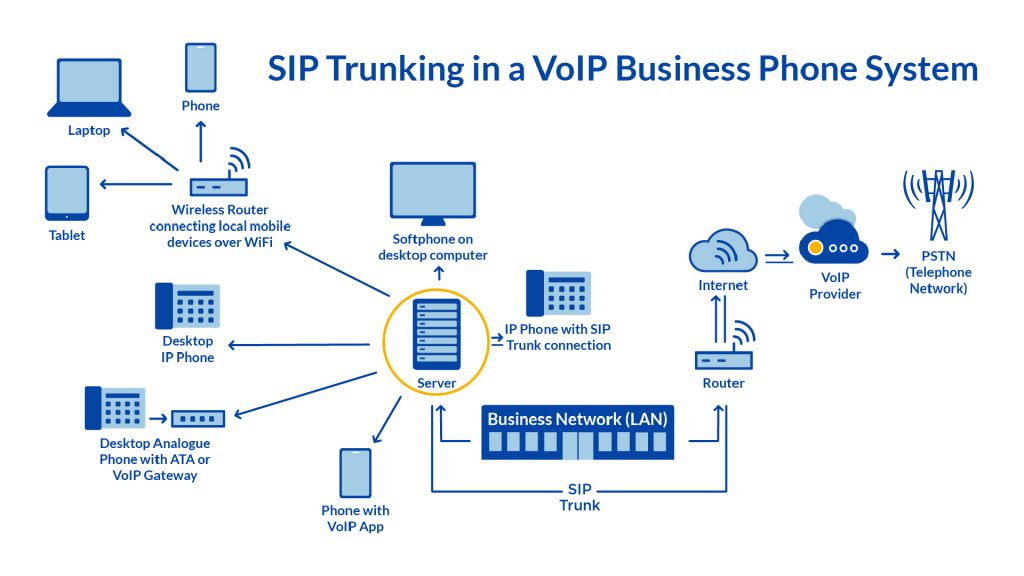 Все про SIP-телефонию для бизнеса 1 Все про SIP-телефонию для бизнеса | VoIPTime - 1 | VoIPTime