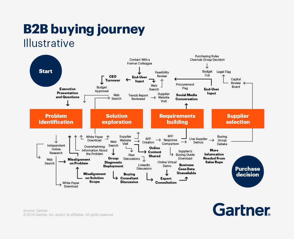 Customer journey: посмотрите на свой продукт глазами клиента | VoIPTime - 2 | VoIPTime